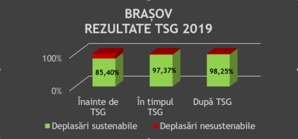 rezultate-tsg-e1600324398124